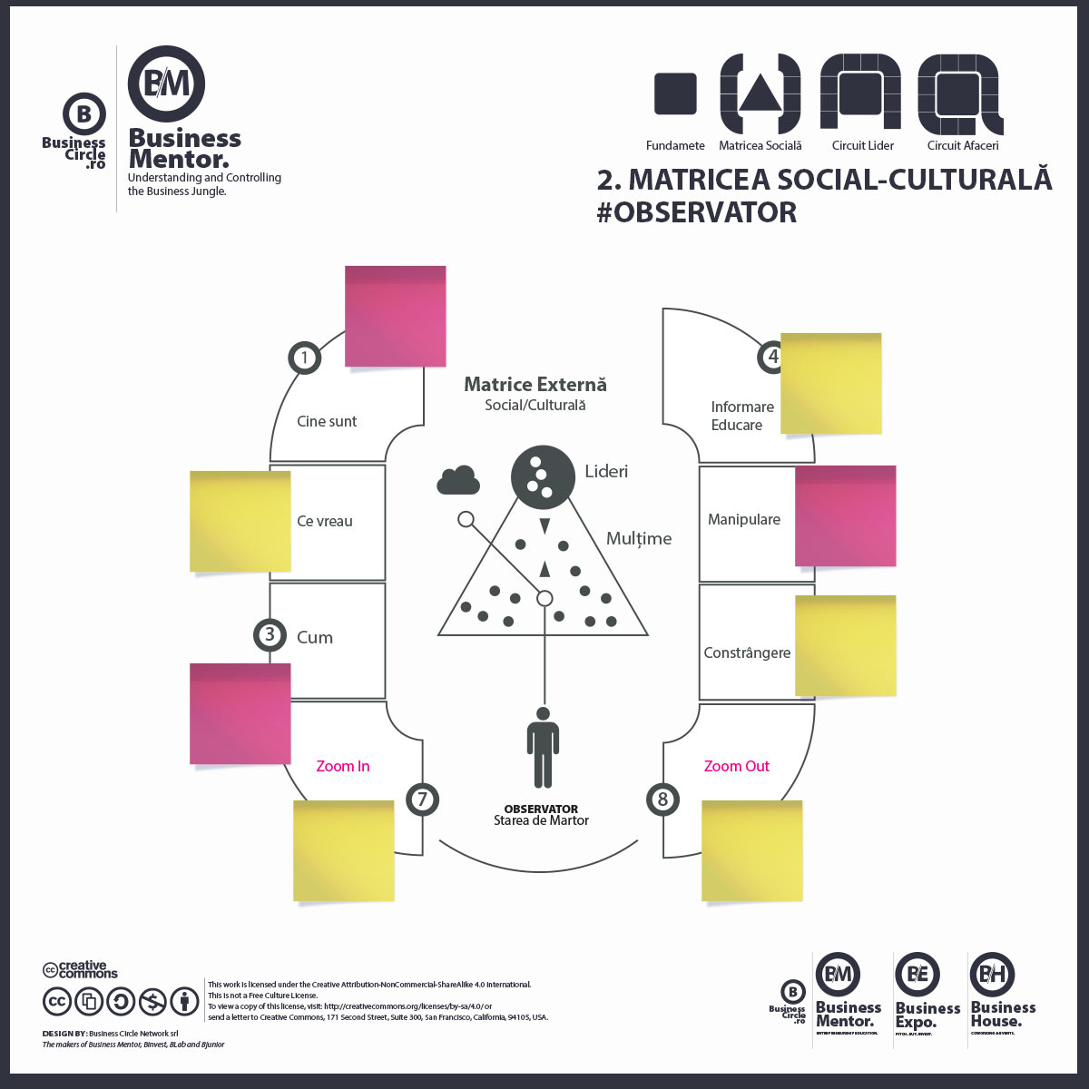 Matricea Social Cultural Economica