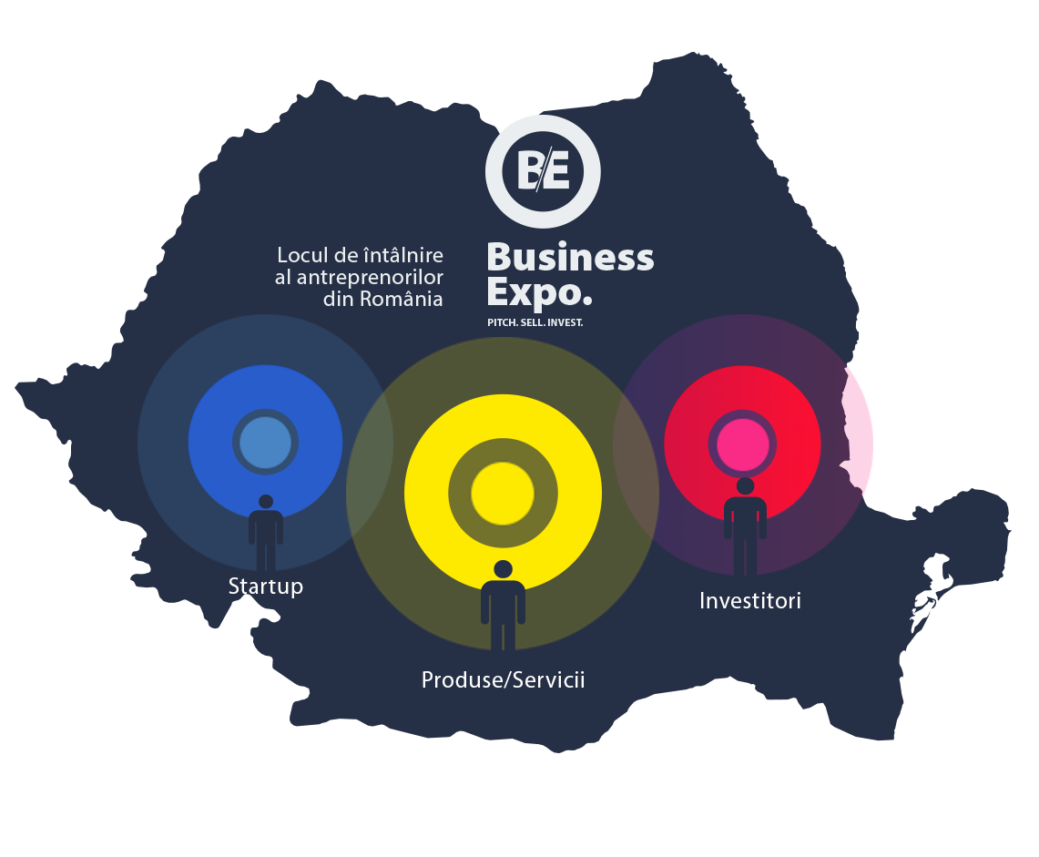 B.B.EXPO târg de afaceri local