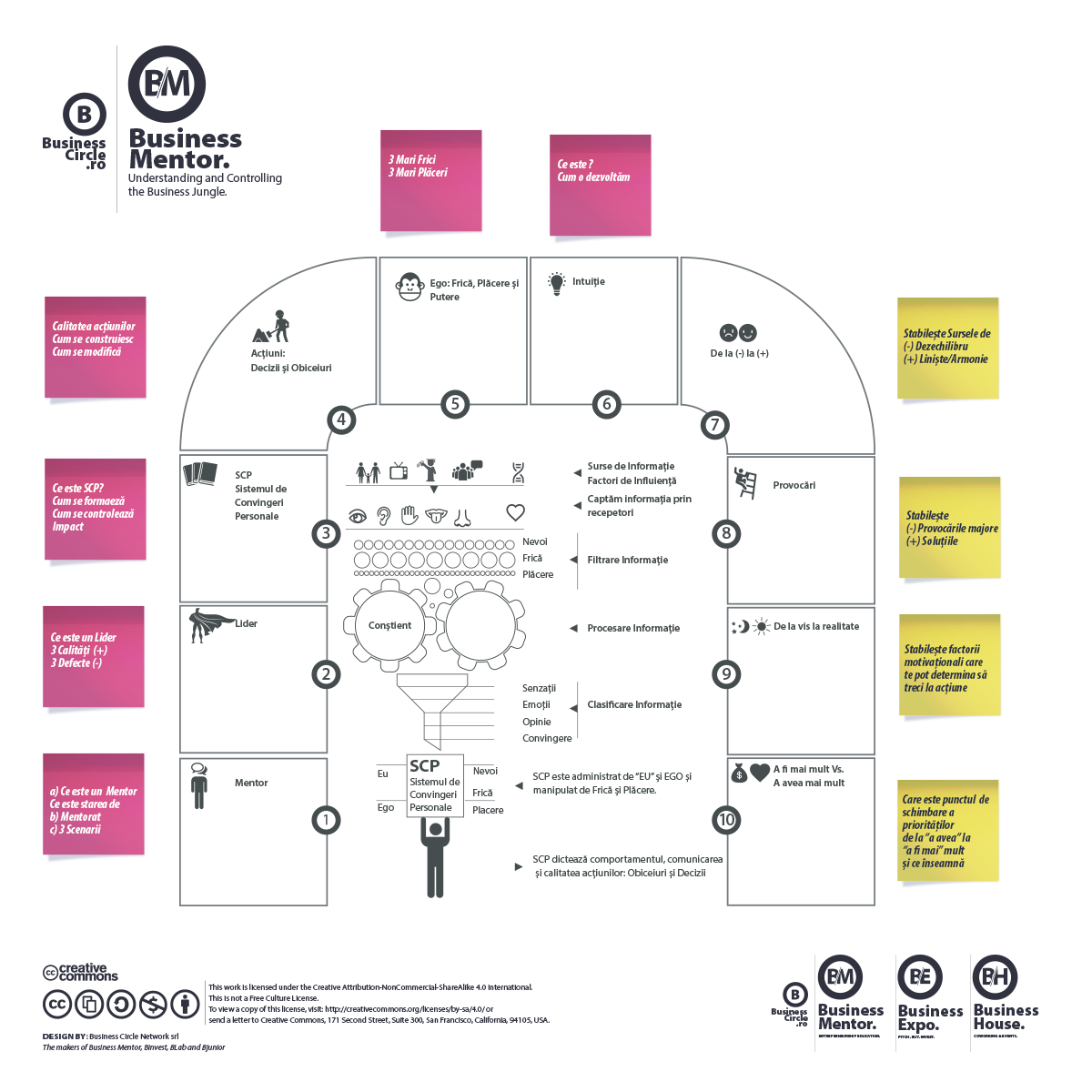 Business Mentor - Manual de Lider