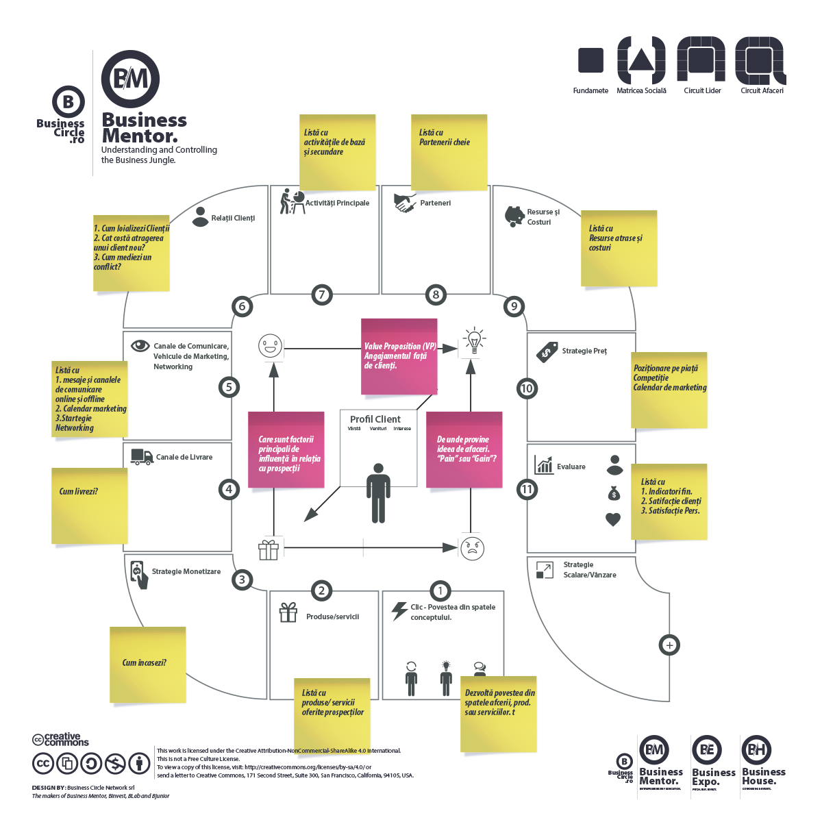 Business Mentor - Business Model Canvas